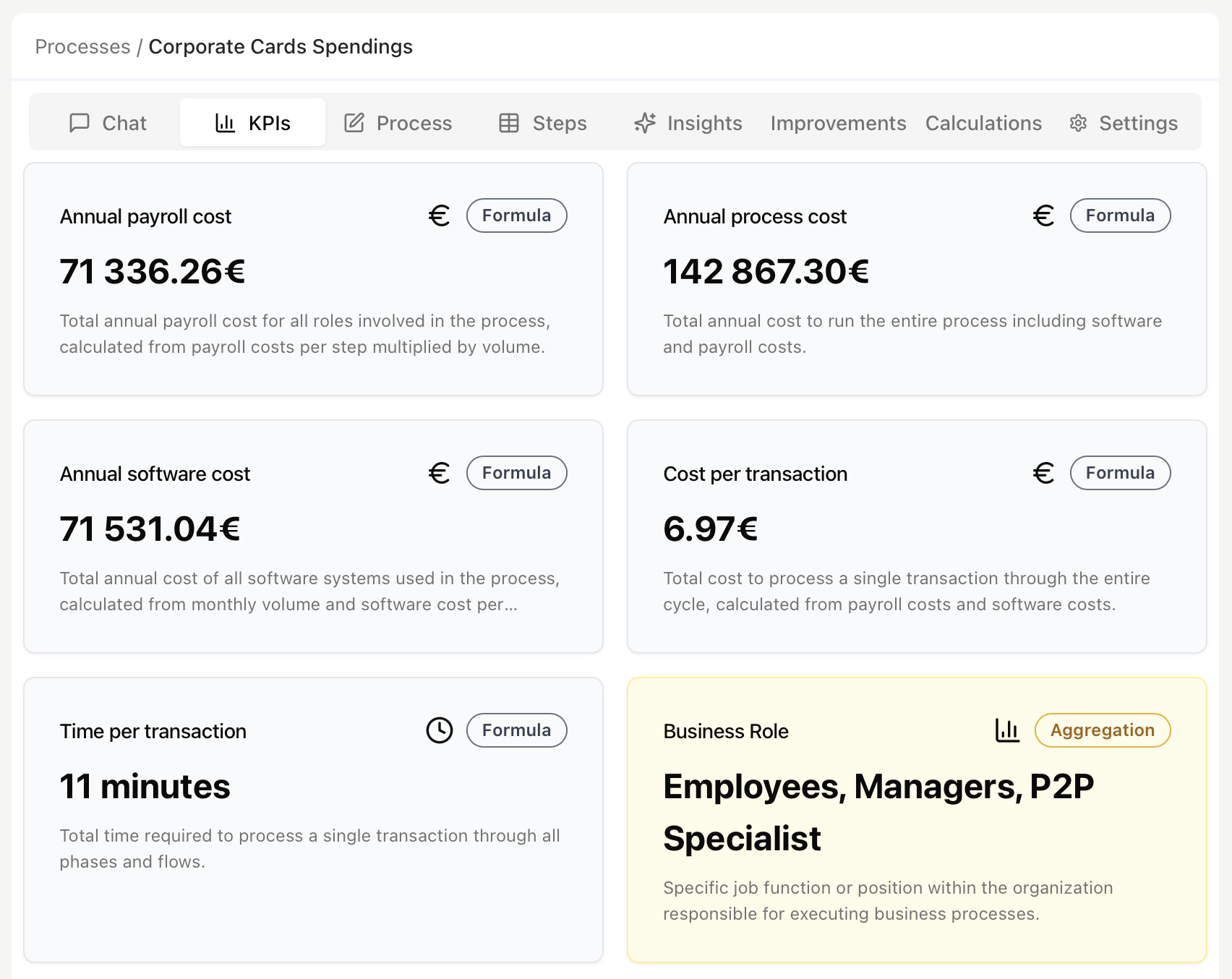 See every metric, phase, and owner in one canvas