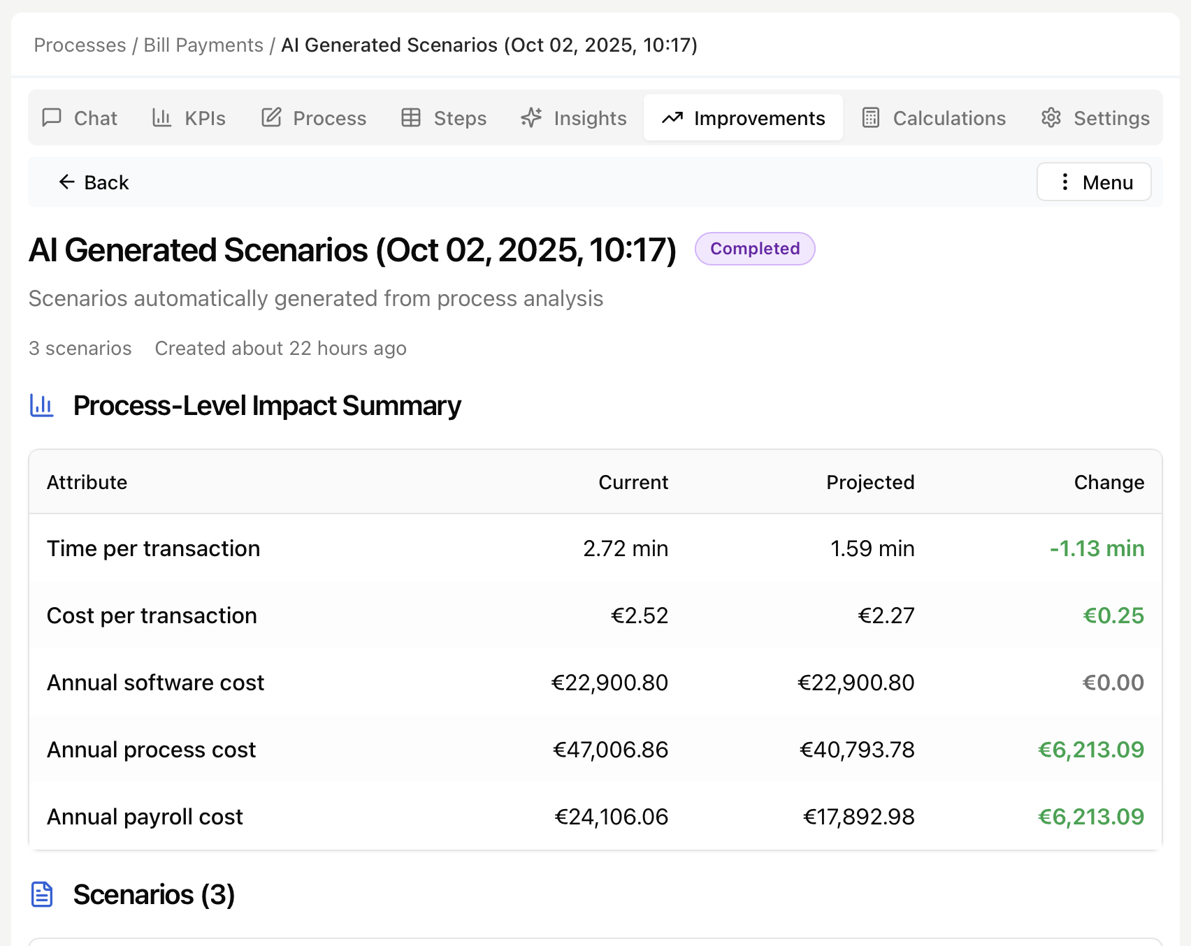Model impact before you automate a single task