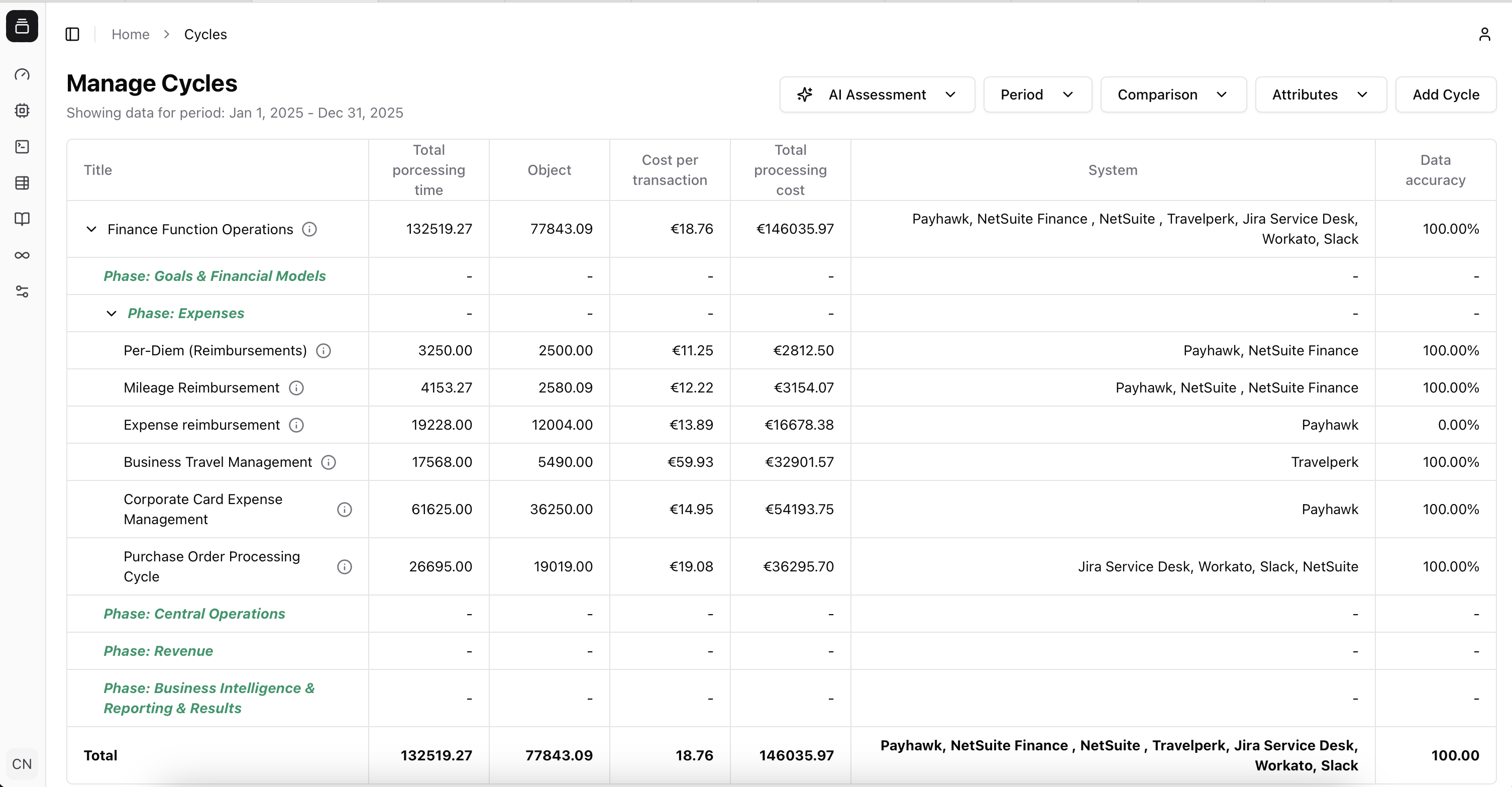AI Tool Evaluation Dashboard showing ROI analysis and implementation assessment